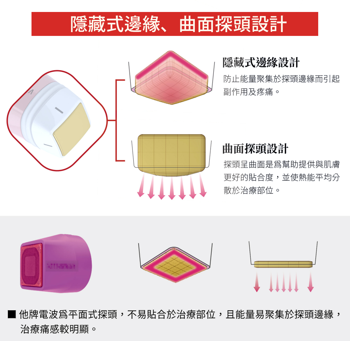 海芙電波_海芙電波Volnewmer_電音雙波_電波價格_電波拉皮_電波推薦_醫美電波_韓國電波價格_電波拉提_恆麗美型_最新電波_11